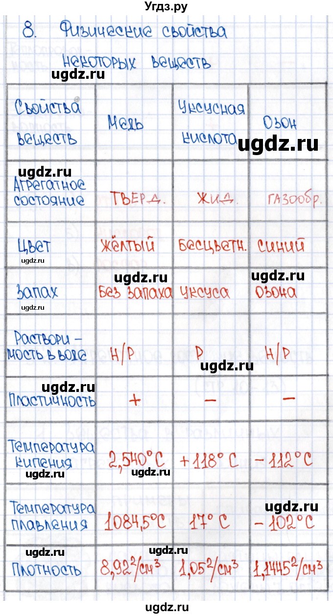 ГДЗ (Решебник №1) по химии 8 класс (рабочая тетрадь) Еремин В.В. / § 1 / 8