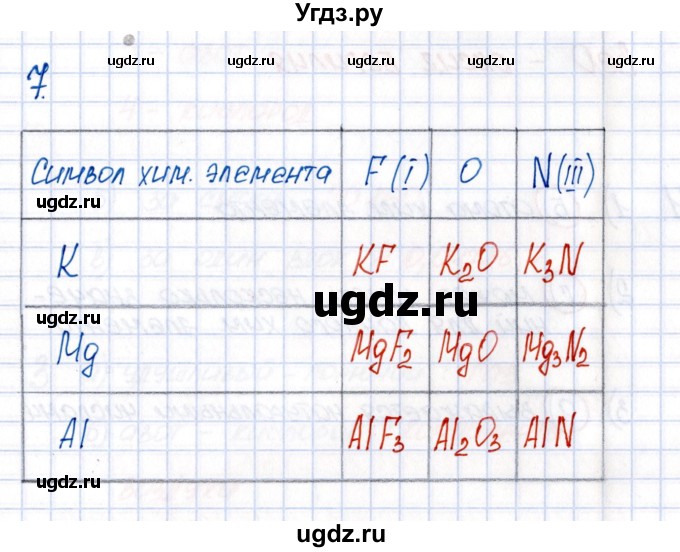 ГДЗ (Решебник №1) по химии 8 класс (рабочая тетрадь) Еремин В.В. / § 17 / 7