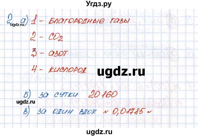 ГДЗ (Решебник №1) по химии 8 класс (рабочая тетрадь) Еремин В.В. / § 18 / 2