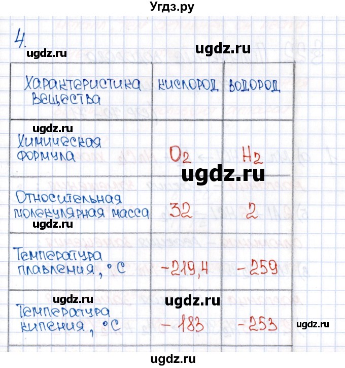 ГДЗ (Решебник №1) по химии 8 класс (рабочая тетрадь) Еремин В.В. / § 21 / 4