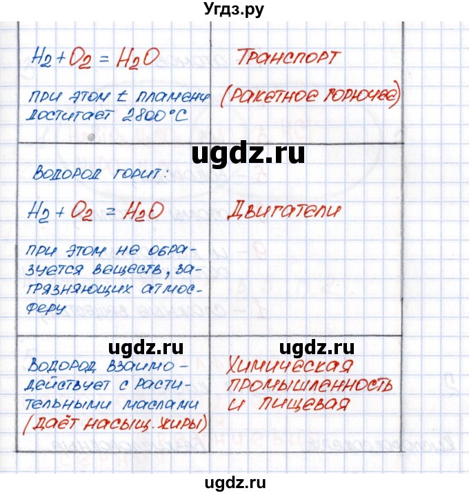 ГДЗ (Решебник №1) по химии 8 класс (рабочая тетрадь) Еремин В.В. / § 24 / 2(продолжение 2)