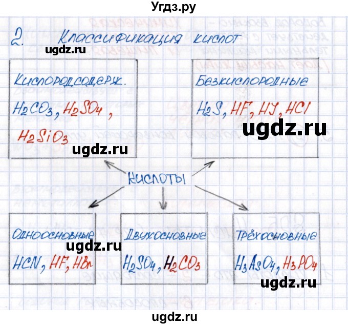 ГДЗ (Решебник №1) по химии 8 класс (рабочая тетрадь) Еремин В.В. / § 25 / 2