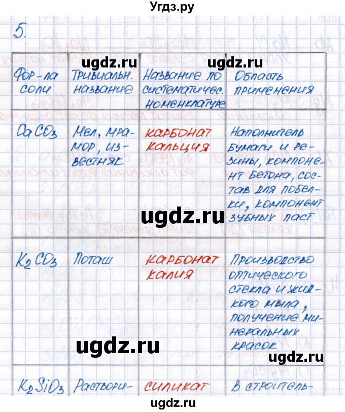 ГДЗ (Решебник №1) по химии 8 класс (рабочая тетрадь) Еремин В.В. / § 26 / 5