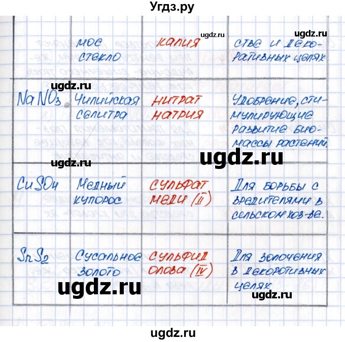 ГДЗ (Решебник №1) по химии 8 класс (рабочая тетрадь) Еремин В.В. / § 26 / 5(продолжение 2)