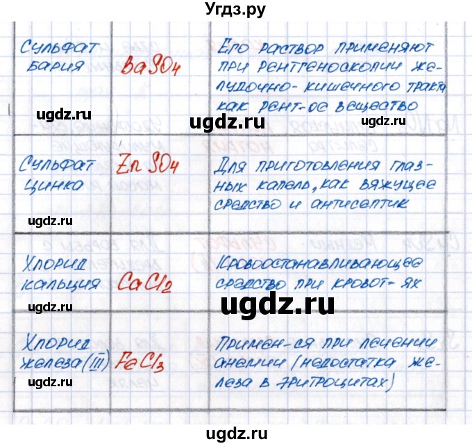 ГДЗ (Решебник №1) по химии 8 класс (рабочая тетрадь) Еремин В.В. / § 26 / 6(продолжение 2)