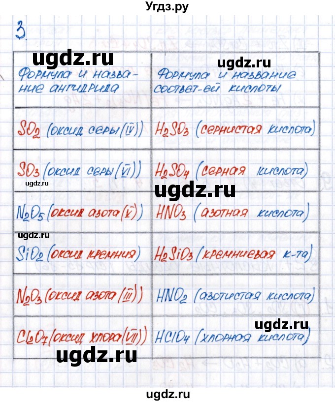 ГДЗ (Решебник №1) по химии 8 класс (рабочая тетрадь) Еремин В.В. / § 27 / 3