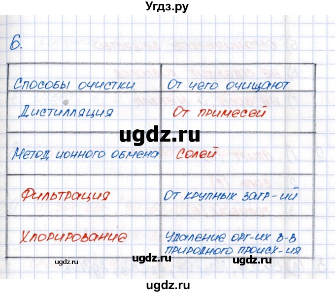 ГДЗ (Решебник №1) по химии 8 класс (рабочая тетрадь) Еремин В.В. / § 28 / 6