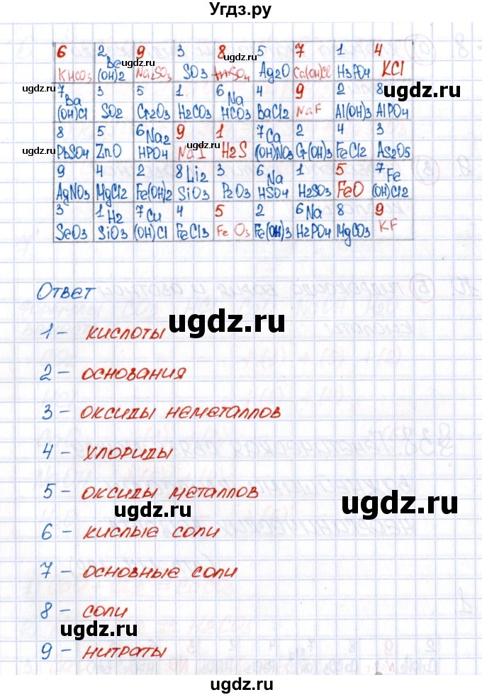 ГДЗ (Решебник №1) по химии 8 класс (рабочая тетрадь) Еремин В.В. / § 38 / 1(продолжение 2)