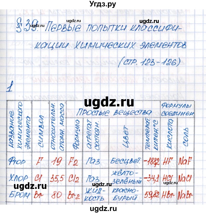 ГДЗ (Решебник №1) по химии 8 класс (рабочая тетрадь) Еремин В.В. / § 39 / 1