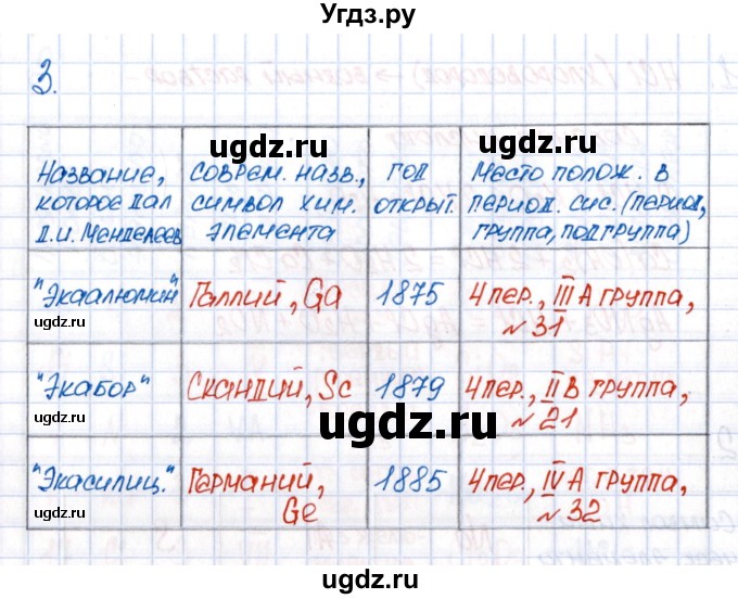 ГДЗ (Решебник №1) по химии 8 класс (рабочая тетрадь) Еремин В.В. / § 43 / 3