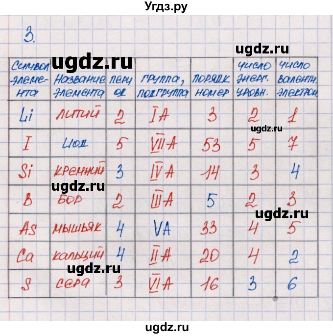 ГДЗ (Решебник №1) по химии 8 класс (рабочая тетрадь) Еремин В.В. / § 47 / 3