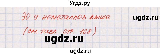 ГДЗ (Решебник №1) по химии 8 класс (рабочая тетрадь) Еремин В.В. / § 48 / 5(продолжение 2)