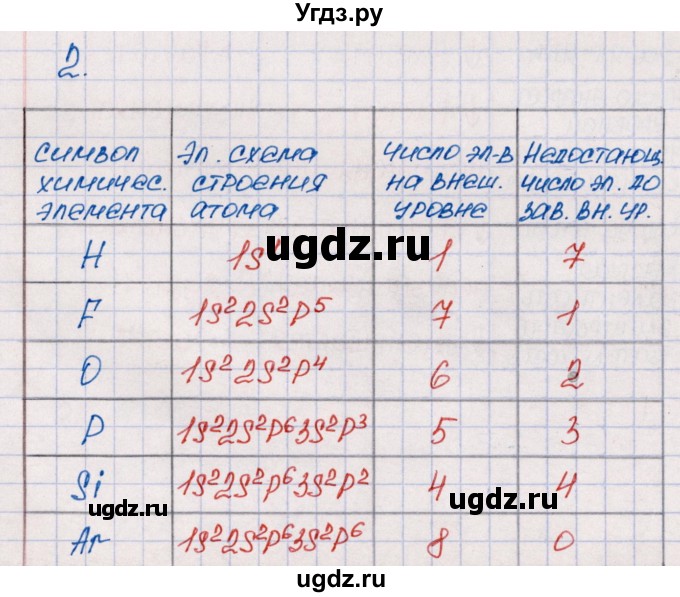 ГДЗ (Решебник №1) по химии 8 класс (рабочая тетрадь) Еремин В.В. / § 49 / 2