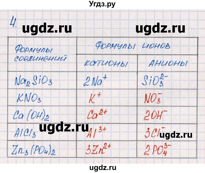 ГДЗ (Решебник №1) по химии 8 класс (рабочая тетрадь) Еремин В.В. / § 52 / 4