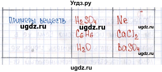 ГДЗ (Решебник №1) по химии 8 класс (рабочая тетрадь) Еремин В.В. / § 8 / 10(продолжение 2)