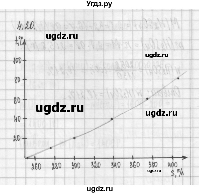 ГДЗ (Решебник №2) по химии 8 класс (сборник задач и упражнений) Хомченко И.Г. / глава 4 / 4.20