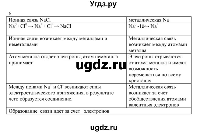 ГДЗ (Решебник № 2) по химии 9 класс Кузнецова Н.Е. / параграф / § 35 / 6