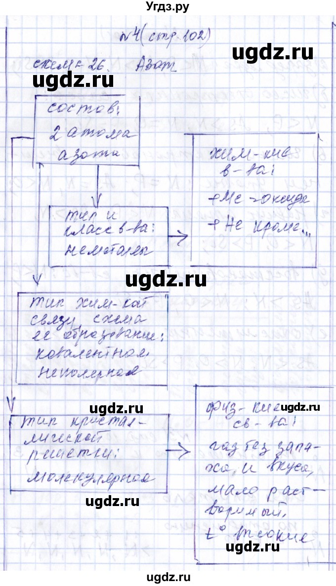 ГДЗ (Решебник) по химии 9 класс (рабочая тетрадь) Габриелян О.С. / страница / 102