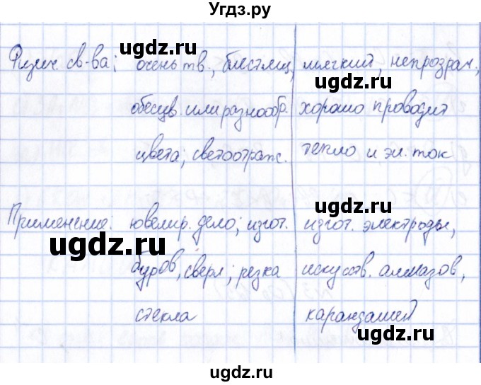 ГДЗ (Решебник) по химии 9 класс (рабочая тетрадь) Габриелян О.С. / страница / 125(продолжение 3)