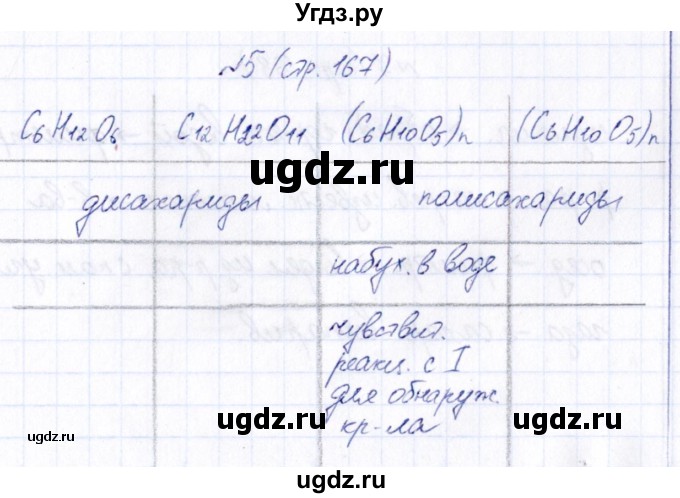 ГДЗ (Решебник) по химии 9 класс (рабочая тетрадь) Габриелян О.С. / страница / 167