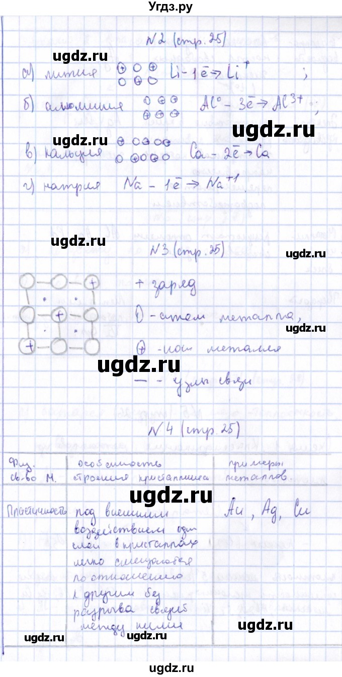 ГДЗ (Решебник) по химии 9 класс (рабочая тетрадь) Габриелян О.С. / страница / 25(продолжение 2)