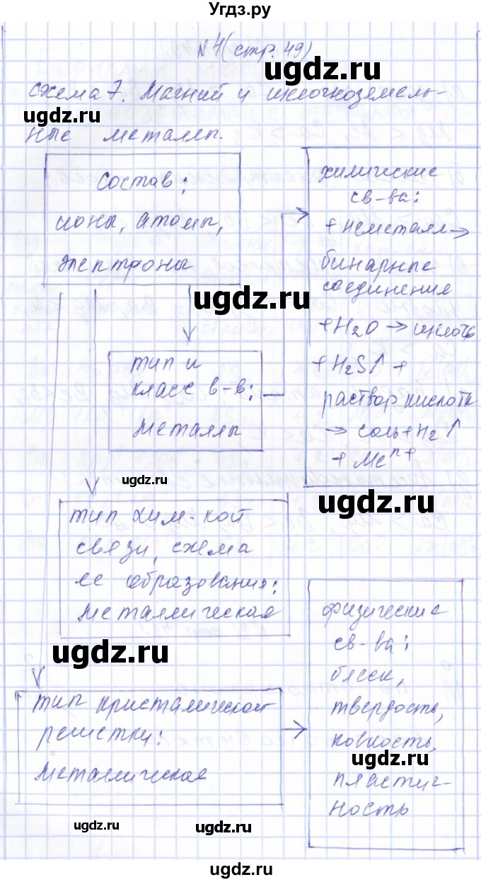 ГДЗ (Решебник) по химии 9 класс (рабочая тетрадь) Габриелян О.С. / страница / 49(продолжение 2)