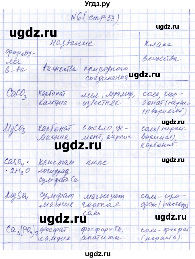 ГДЗ (Решебник) по химии 9 класс (рабочая тетрадь) Габриелян О.С. / страница / 53(продолжение 2)