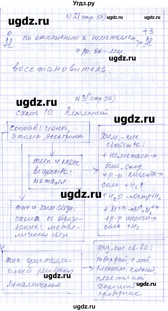 ГДЗ (Решебник) по химии 9 класс (рабочая тетрадь) Габриелян О.С. / страница / 55(продолжение 2)