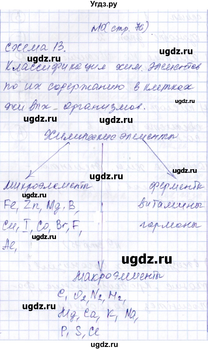 ГДЗ (Решебник) по химии 9 класс (рабочая тетрадь) Габриелян О.С. / страница / 76