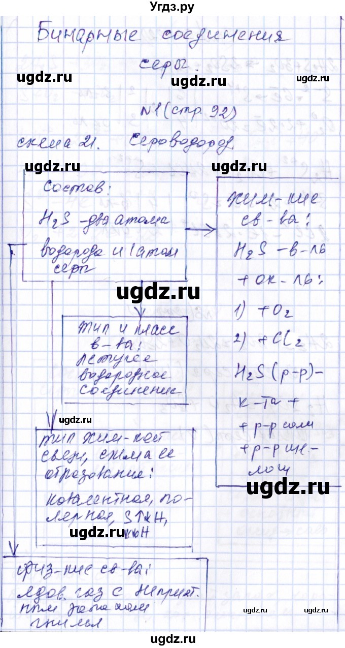 ГДЗ (Решебник) по химии 9 класс (рабочая тетрадь) Габриелян О.С. / страница / 92