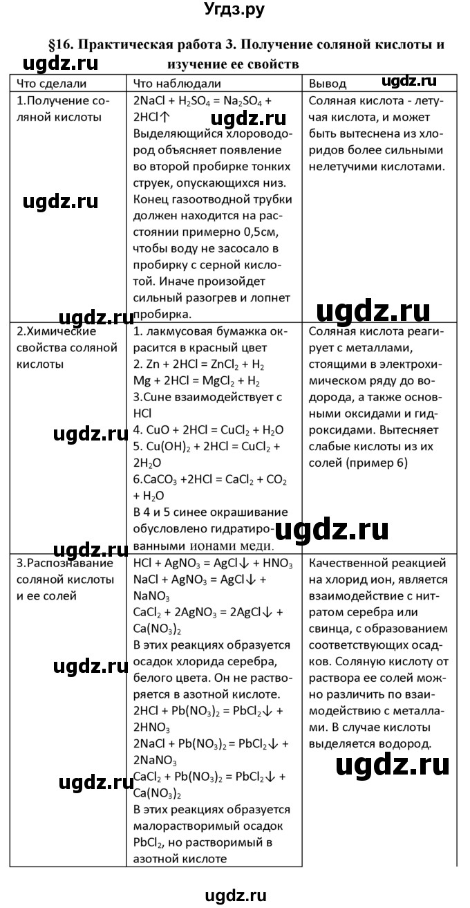 Характер химии геншин