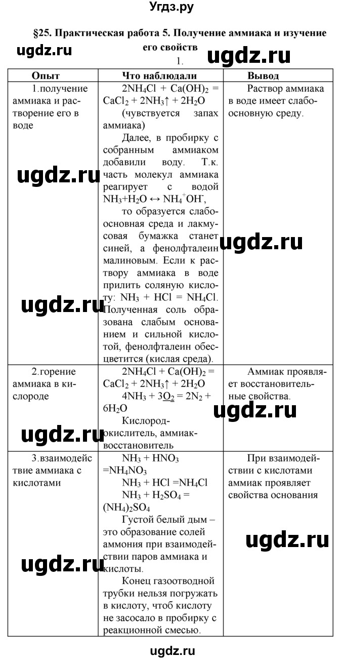 Практическая работа 4 получение аммиака