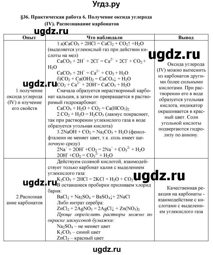 Технологическая карта оксиды