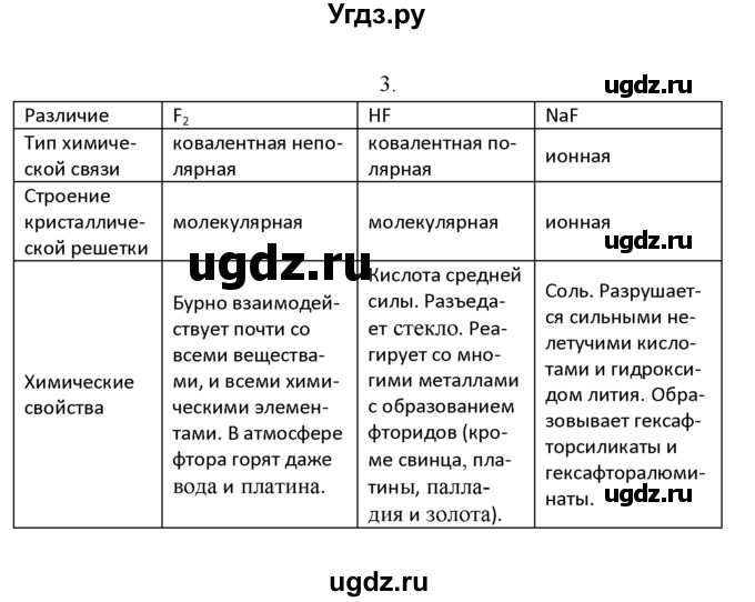 ГДЗ (Решебник к учебнику 2022) по химии 9 класс Г.Е. Рудзитис / §12 / 3