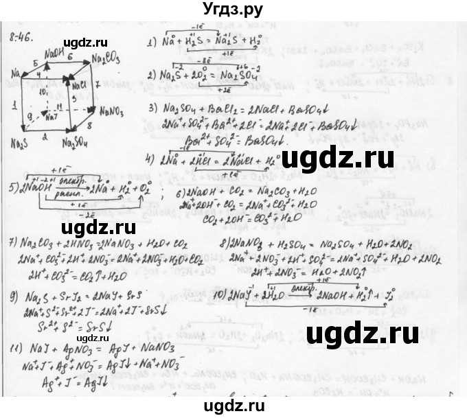 ГДЗ (Решебник) по химии 9 класс (задачник) Н.Е. Кузнецова / Глава 8 / 46