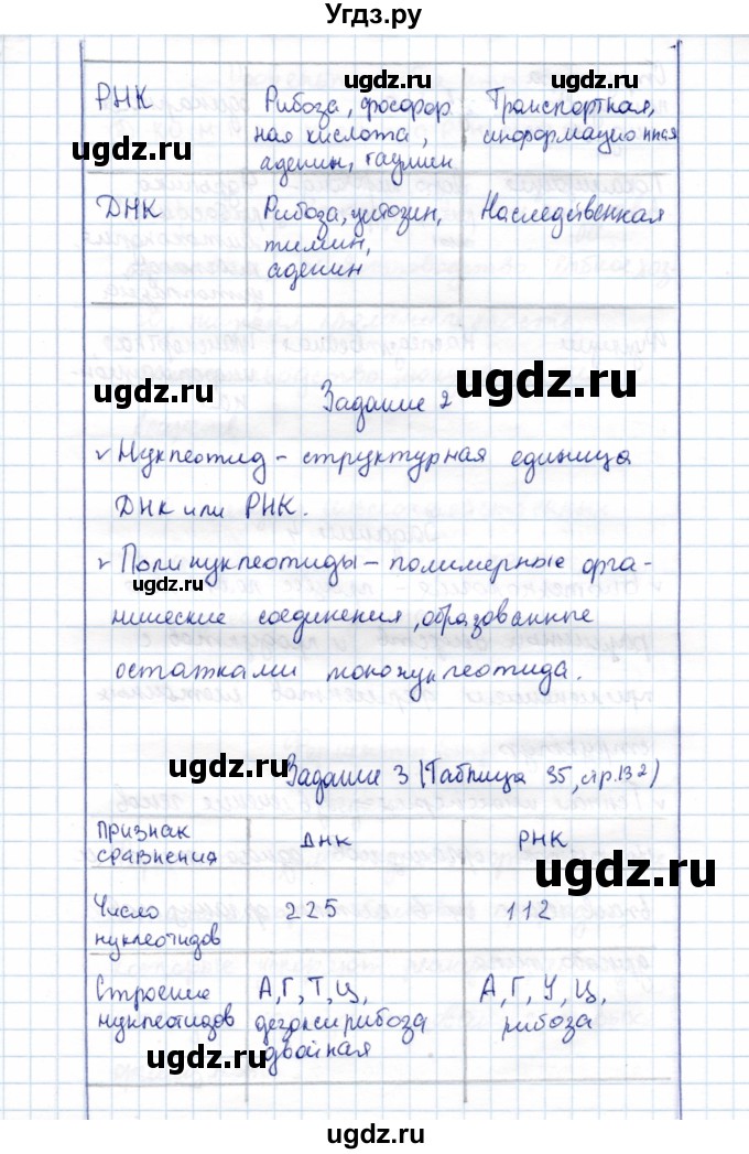 ГДЗ (Решебник) по химии 10 класс (рабочая тетрадь, тестовые задания ЕГЭ) Габриелян О.С. / тема (раздел) / 24(продолжение 2)