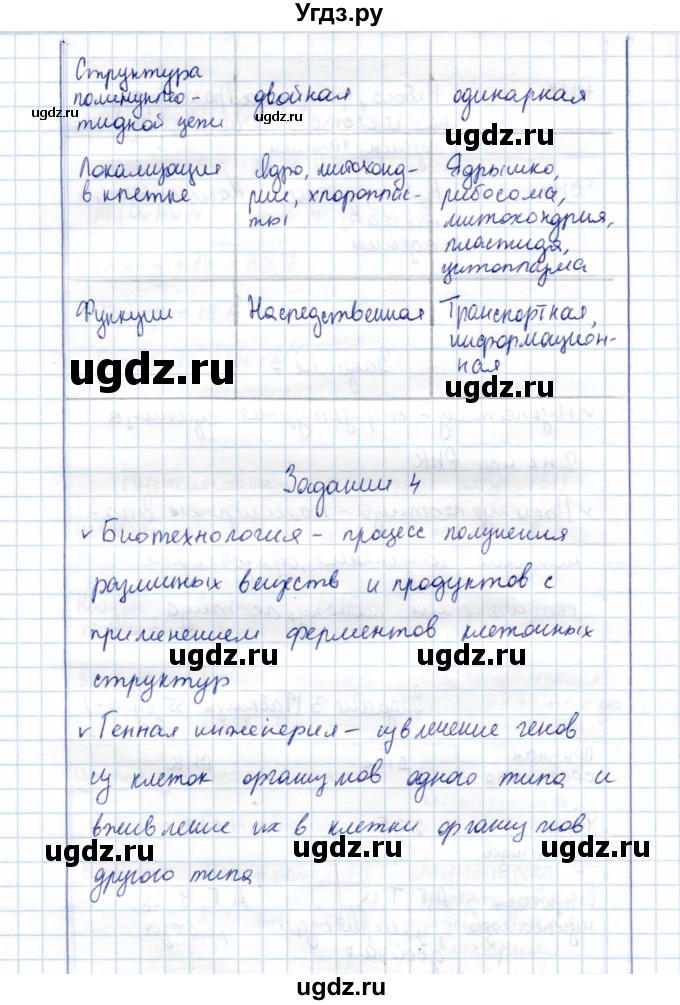 ГДЗ (Решебник) по химии 10 класс (рабочая тетрадь, тестовые задания ЕГЭ) Габриелян О.С. / тема (раздел) / 24(продолжение 3)