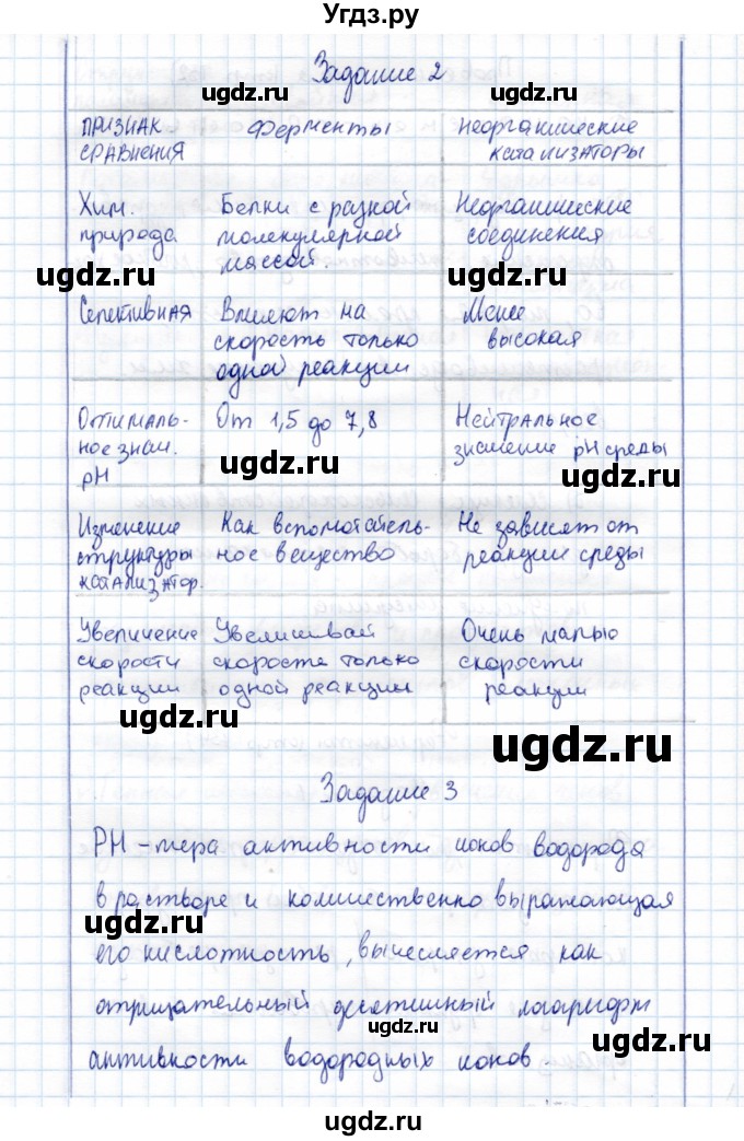 ГДЗ (Решебник) по химии 10 класс (рабочая тетрадь, тестовые задания ЕГЭ) Габриелян О.С. / тема (раздел) / 25(продолжение 2)