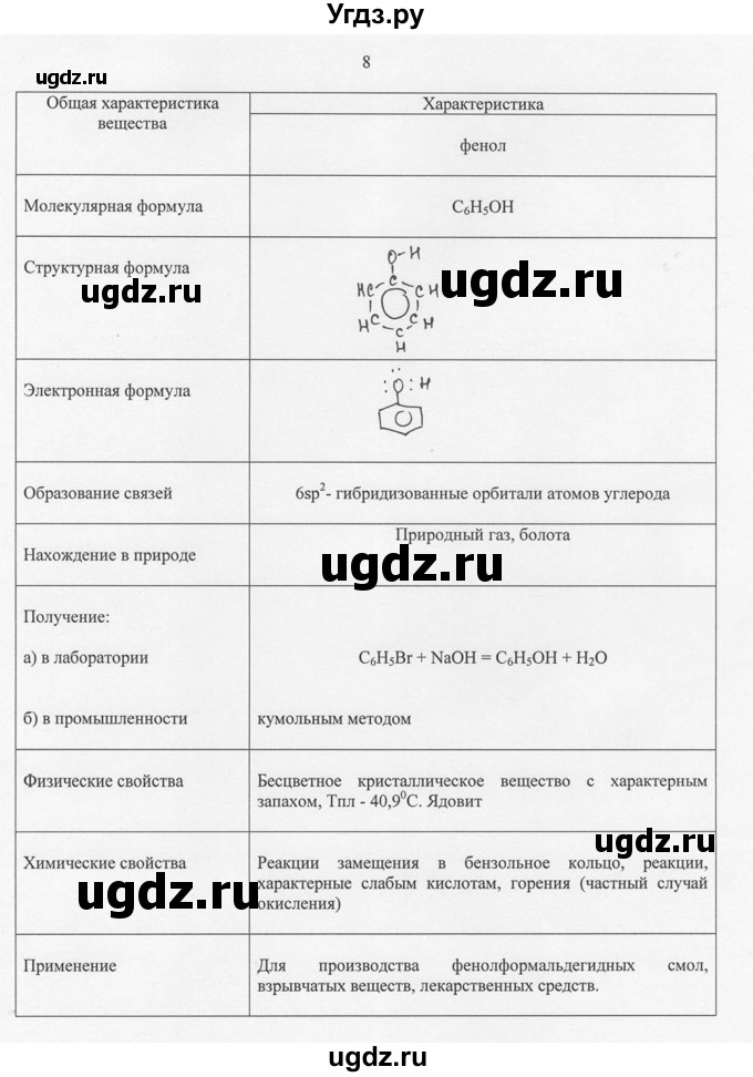 ГДЗ (Решебник) по химии 10 класс Рудзитис Г.Е. / §24 / 8