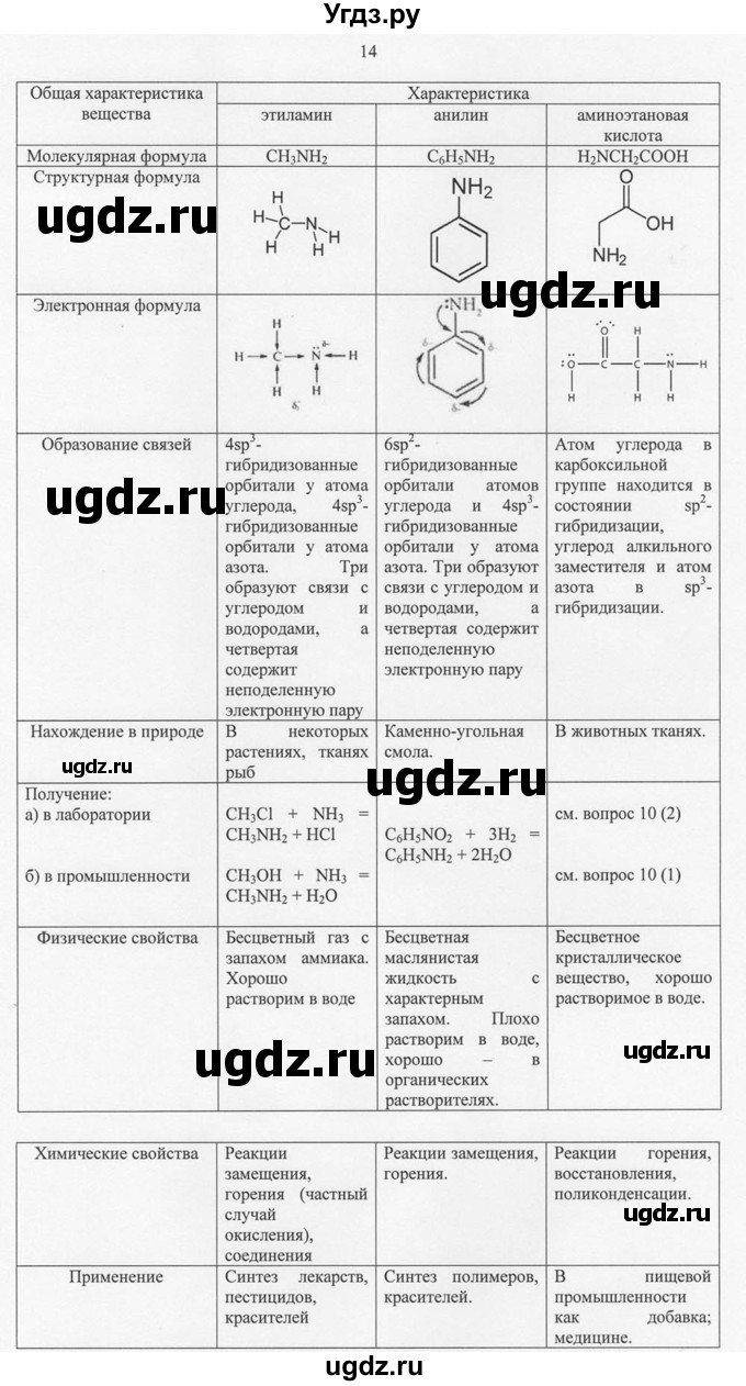 ГДЗ (Решебник) по химии 10 класс Рудзитис Г.Е. / §37 / 14