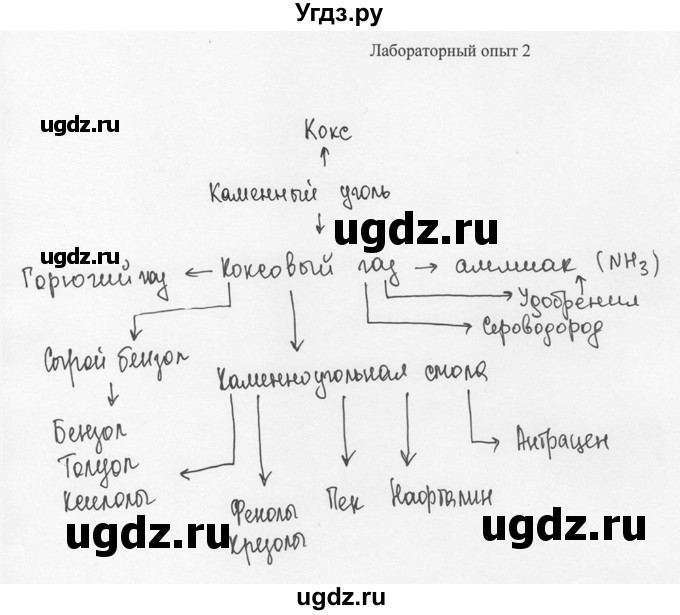 ГДЗ (Решебник) по химии 10 класс Рудзитис Г.Е. / лабораторная работа / 2