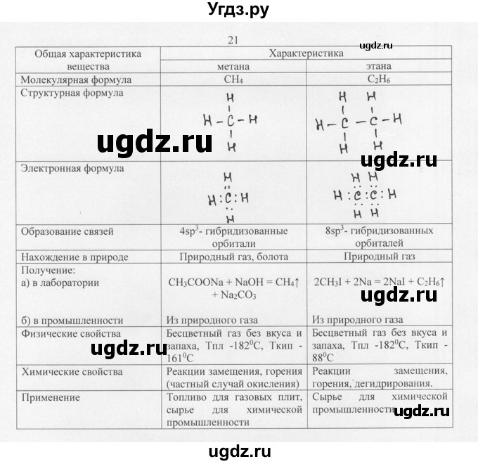 ГДЗ (Решебник) по химии 10 класс Рудзитис Г.Е. / §7 / 21