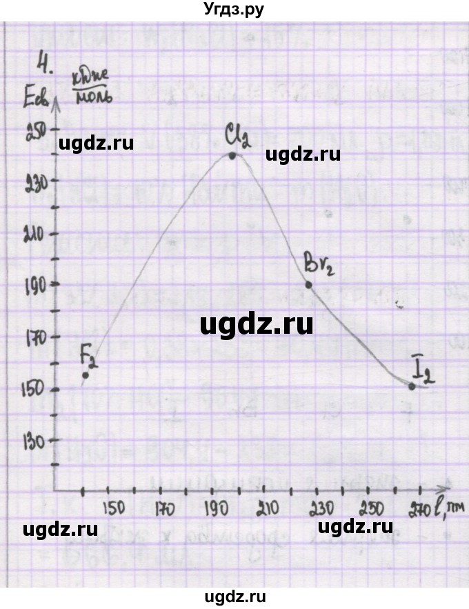 ГДЗ (Решебник) по химии 10 класс Гузей Л.С. / глава 23 / § 23.4 / 4