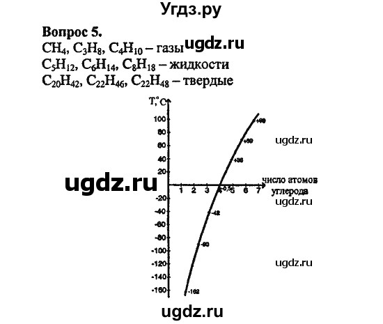 ГДЗ (Решебник) по химии 10 класс Цветков Л.А. / Глава 2. Предельные углеводороды: / 5