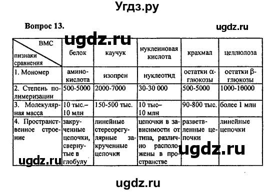 ГДЗ (Решебник) по химии 10 класс Цветков Л.А. / Глава 11. Белки. Нуклеиновые кислоты: / 13