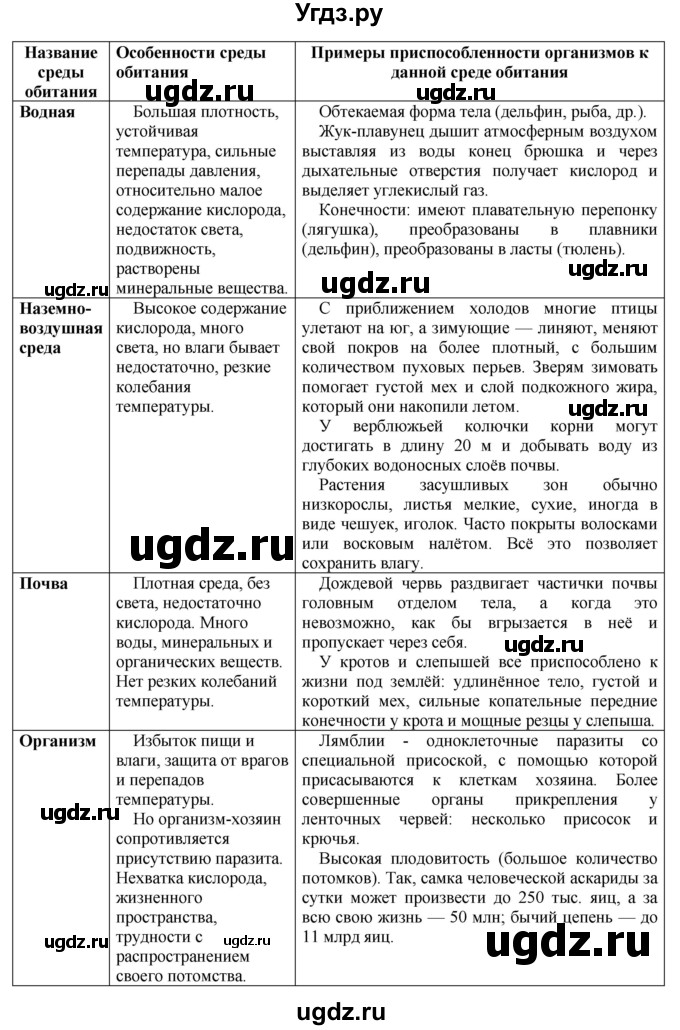 ГДЗ (Решебник) по биологии 5 класс Т.С. Сухова / §-№ / § 45(продолжение 2)