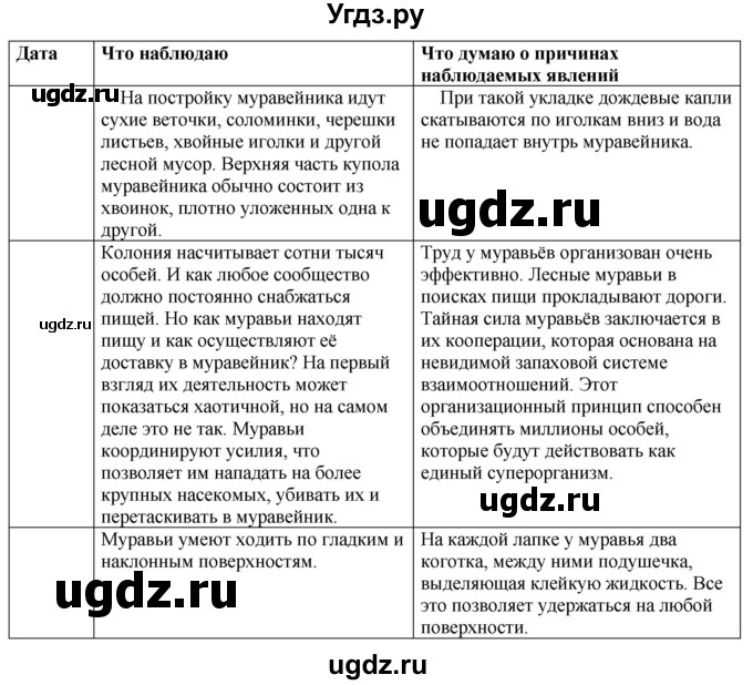 ГДЗ (Решебник) по биологии 5 класс Т.С. Сухова / §-№ / § 54(продолжение 7)