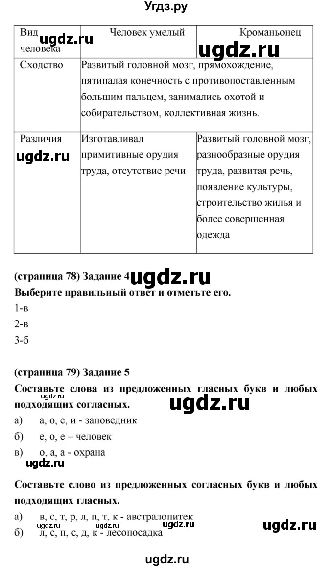 ГДЗ (Решебник) по биологии 5 класс (рабочая тетрадь) Корнилова О.А. / подведем итоги главы номер / 4(продолжение 2)