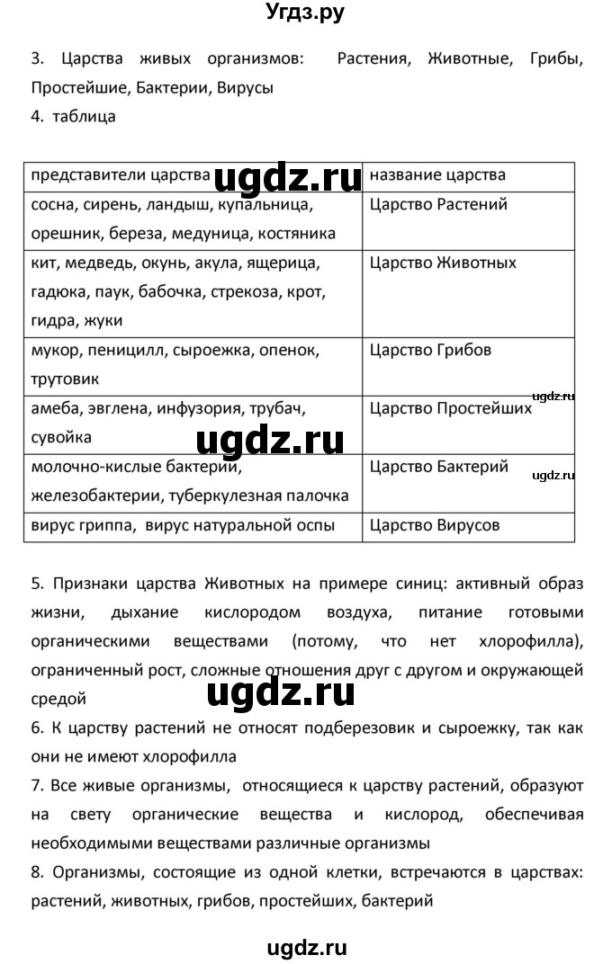 ГДЗ (Решебник) по биологии 5 класс (рабочая тетрадь) Сухова Т.С. / параграф / 37(продолжение 2)