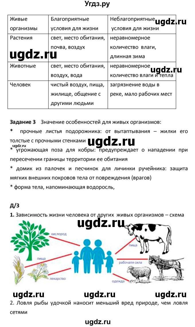 ГДЗ (Решебник) по биологии 5 класс (рабочая тетрадь) Сухова Т.С. / параграф / 41(продолжение 2)